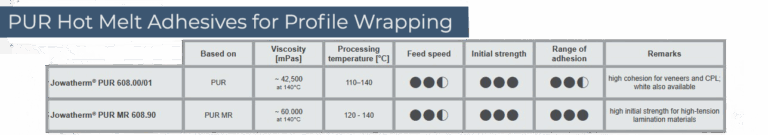 Adhesive Selector
