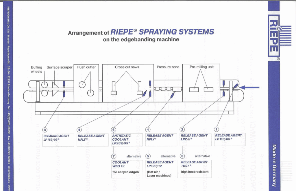 Riepe Spraying System