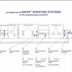 Riepe Spraying System